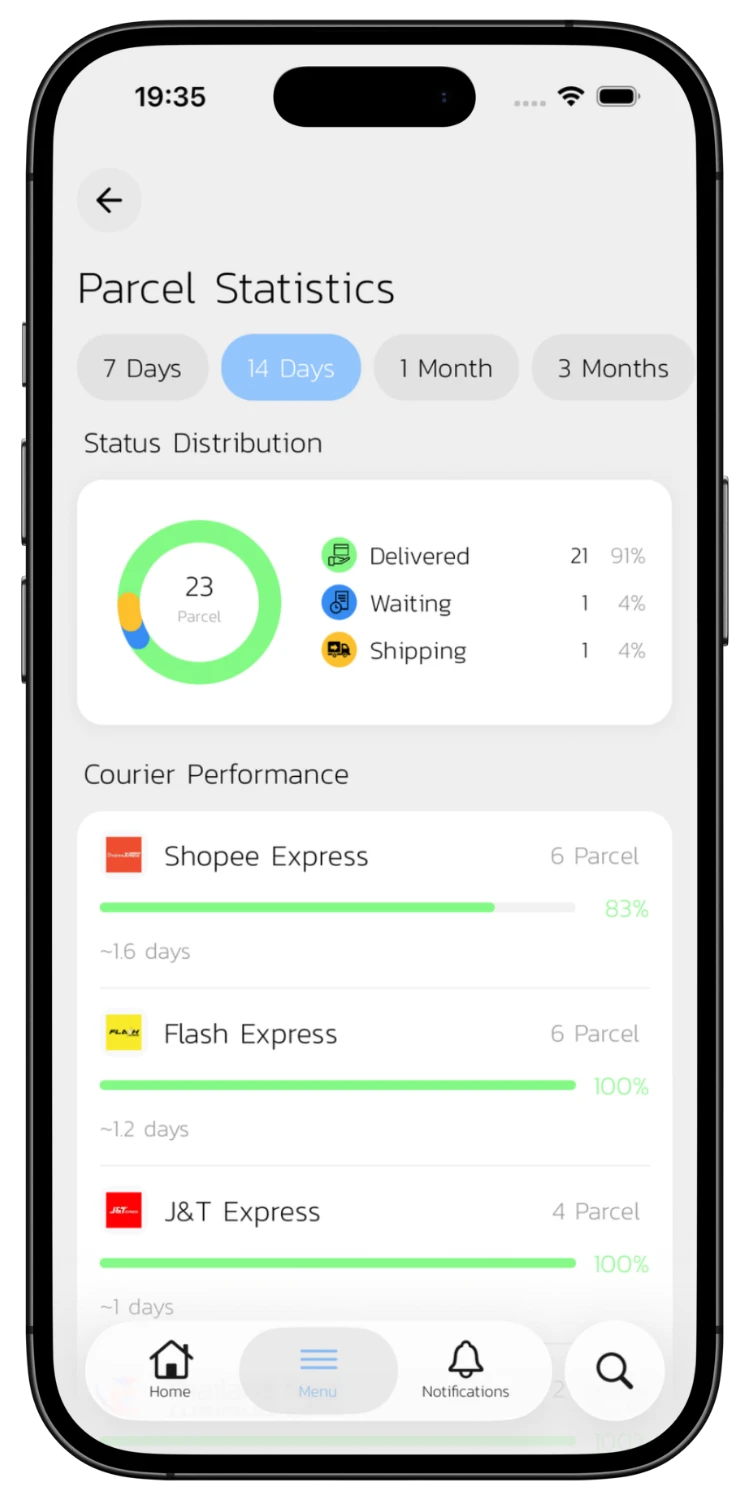 Parcel Statistics